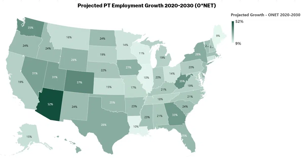 PT Employment Growth - ONET 2020-2030