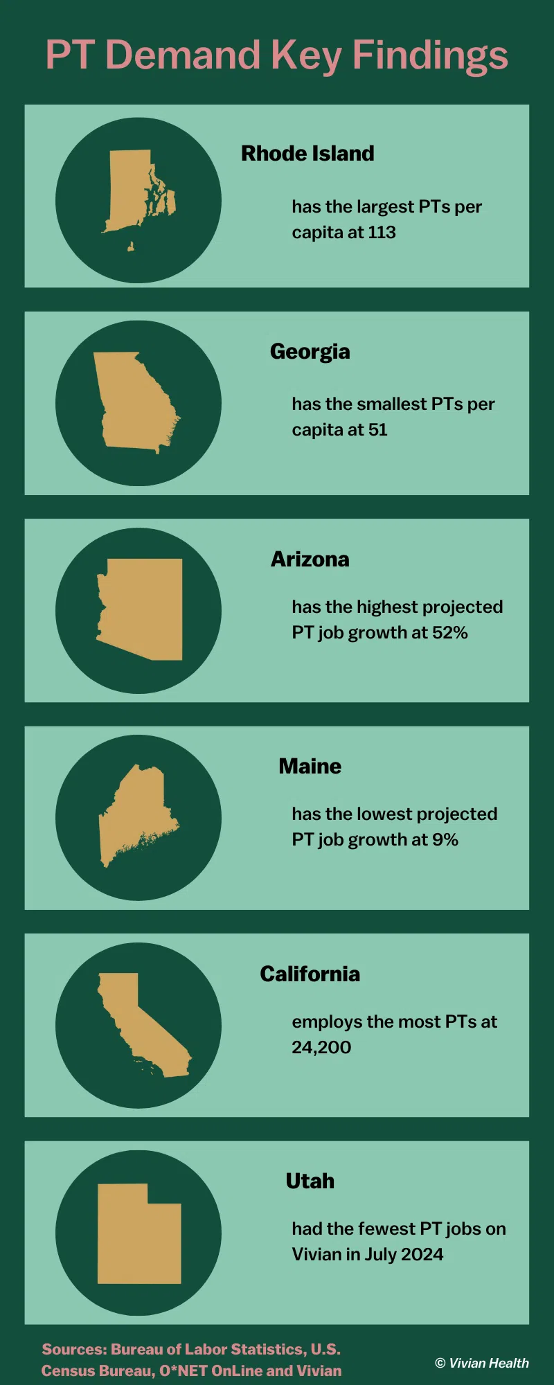 PT Employment Demand Key Findings