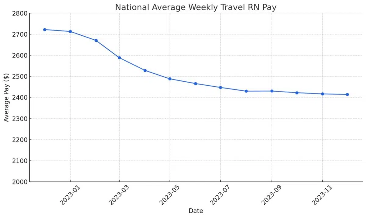 2023 Wage Trends Recap