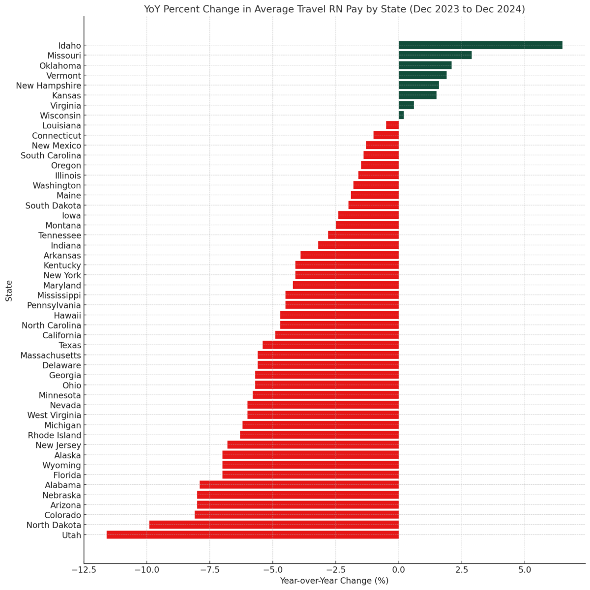 All 50 State Changes 2024